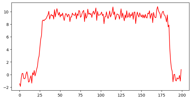 Noisy pulse trace on a 0–200 ms window: baseline noise, sharp rise near ~25 ms, noisy plateau, fall near ~180 ms.
